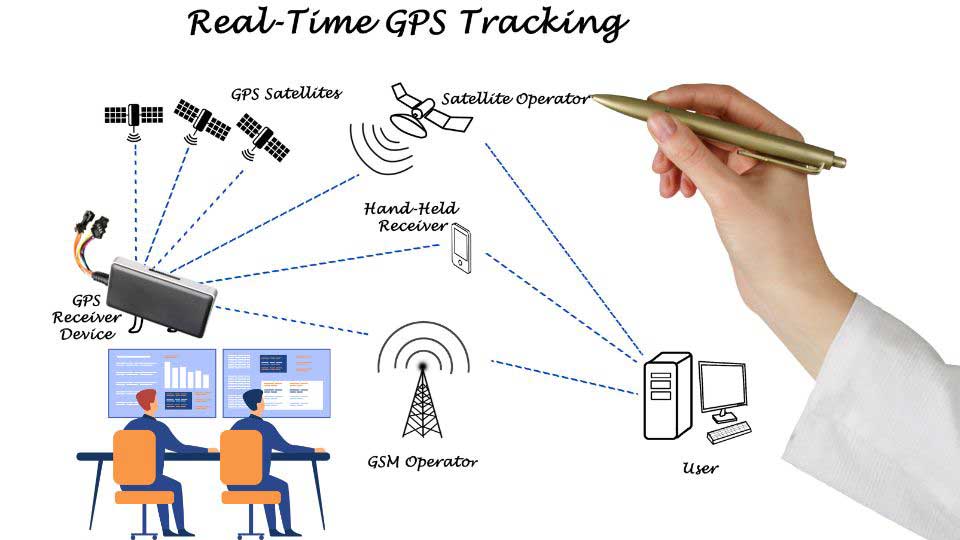 gps fleet tracking