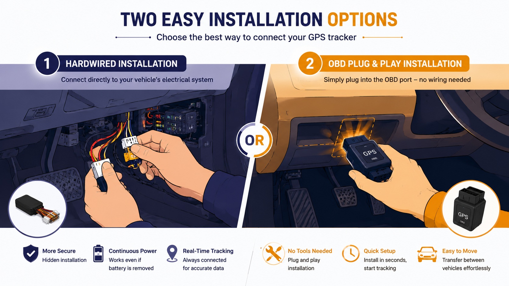 GPS tracker installation wired vs plug-and-play