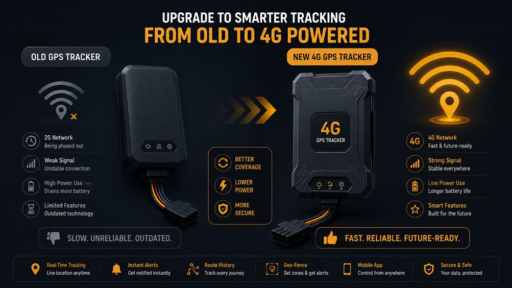 2G network shutdown GPS tracker
