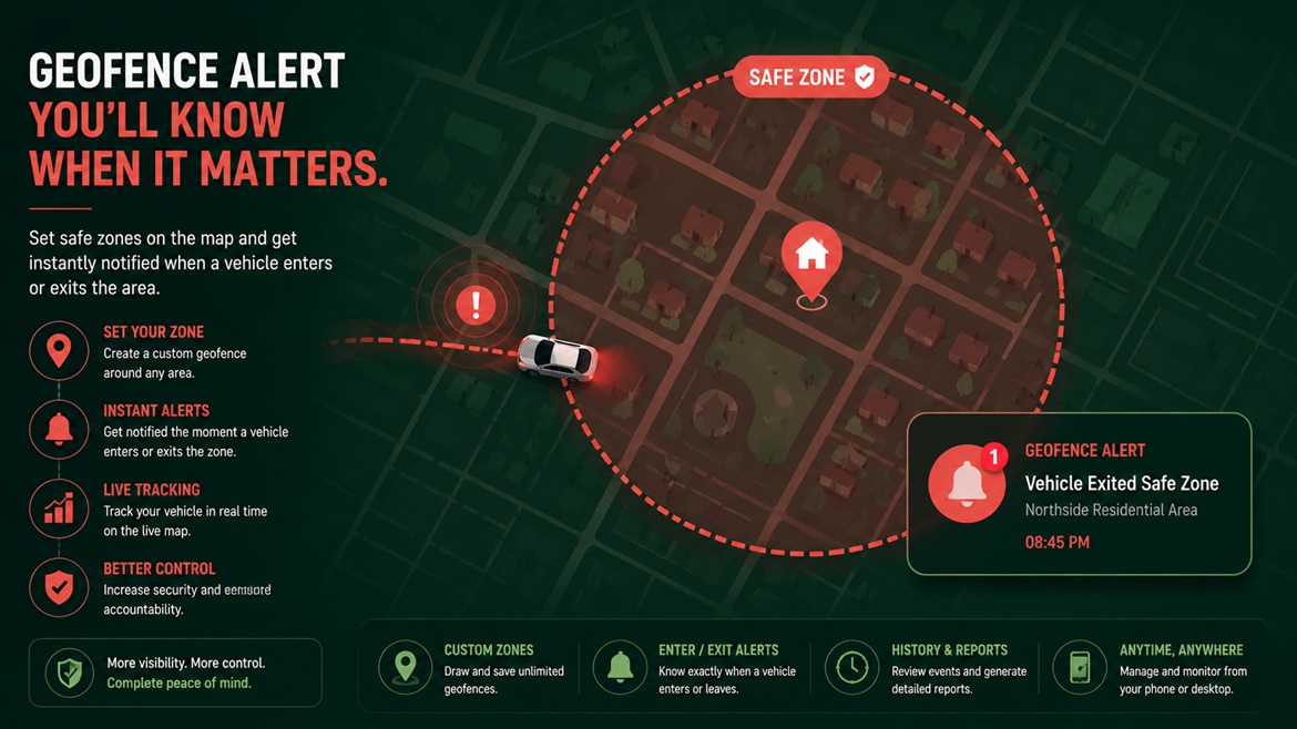 how geofencing works GPS tracker