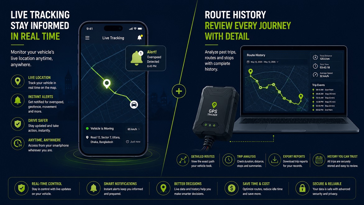 real-time vs passive GPS tracker